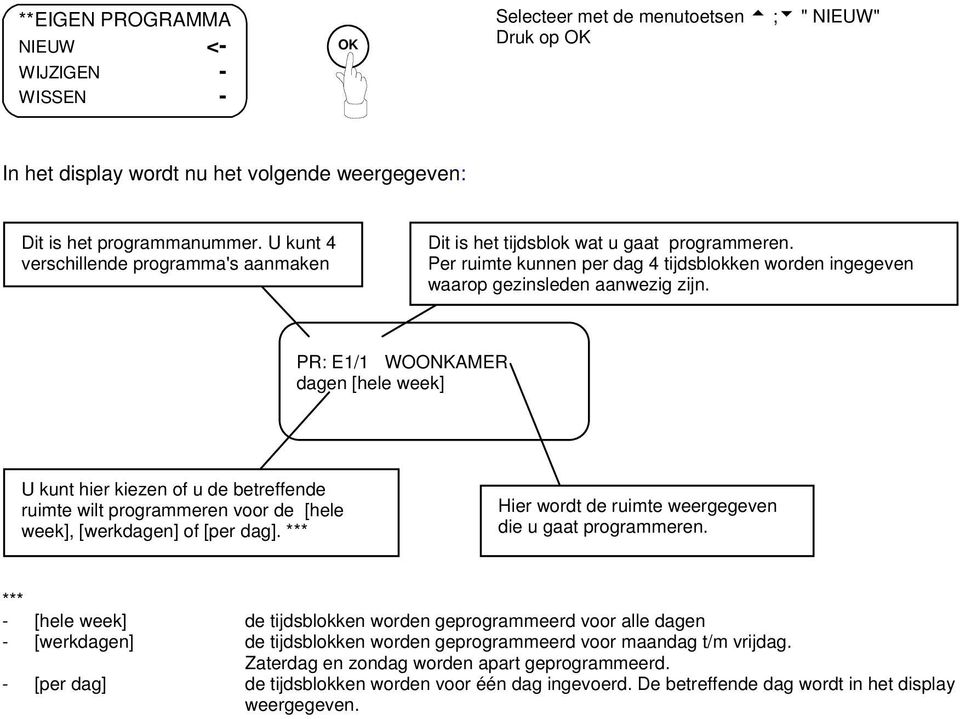 PR: E1/1 WOONKAMER dagen [hele week] U kunt hier kiezen of u de betreffende ruimte wilt programmeren voor de [hele week], [werkdagen] of [per dag].