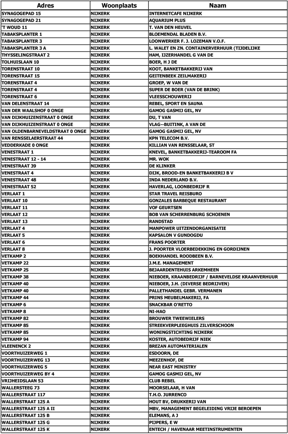 CONTAINERVERHUUR (TIJDELIJKE THYSSELINGSTRAAT 2 NIJKERK VESTIGING) HAM, IJZERHANDEL G VAN DE TOLHUISLAAN 10 NIJKERK BOER, H J DE TORENSTRAAT 10 NIJKERK KOOT, BANKETBAKKERIJ VAN TORENSTRAAT 15 NIJKERK