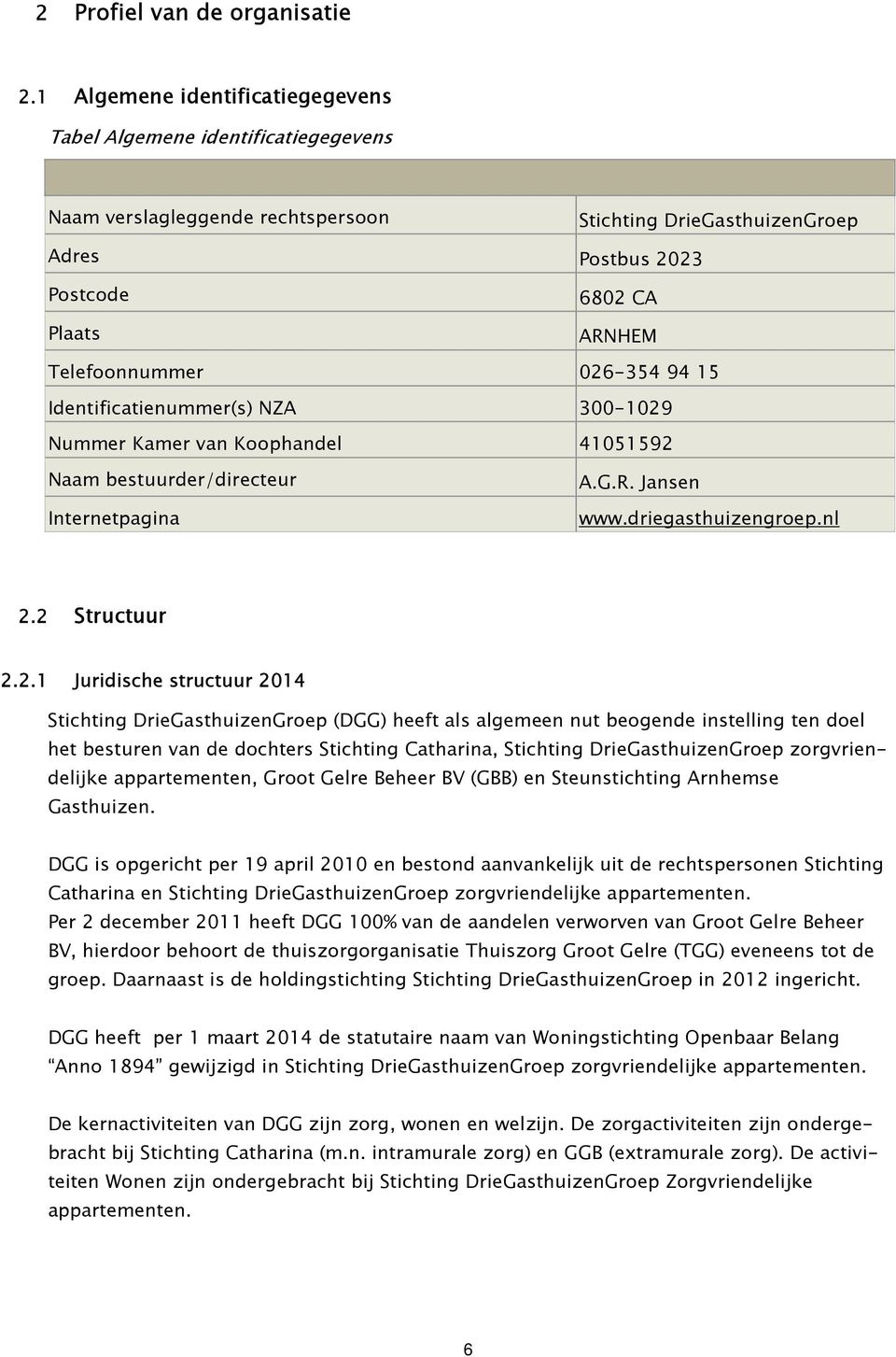 026-354 94 15 Identificatienummer(s) NZA 300-1029 Nummer Kamer van Koophandel 41051592 Naam bestuurder/directeur Internetpagina A.G.R. Jansen www.driegasthuizengroep.nl 2.2 Structuur 2.2.1 Juridische