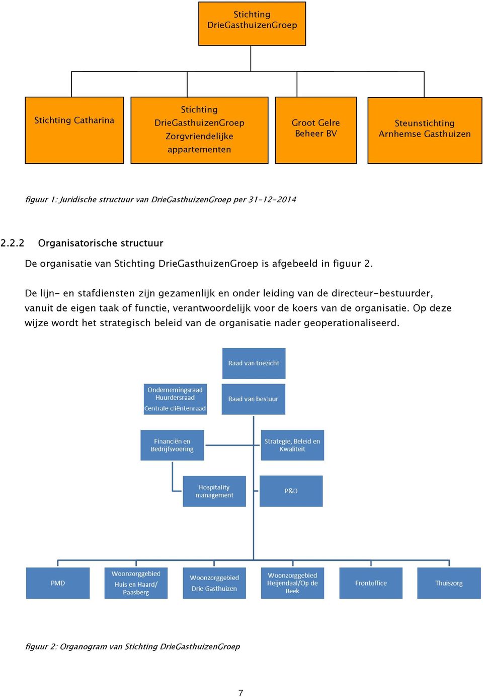 2014 2.2.2 Organisatorische structuur De organisatie van Stichting DrieGasthuizenGroep is afgebeeld in figuur 2.