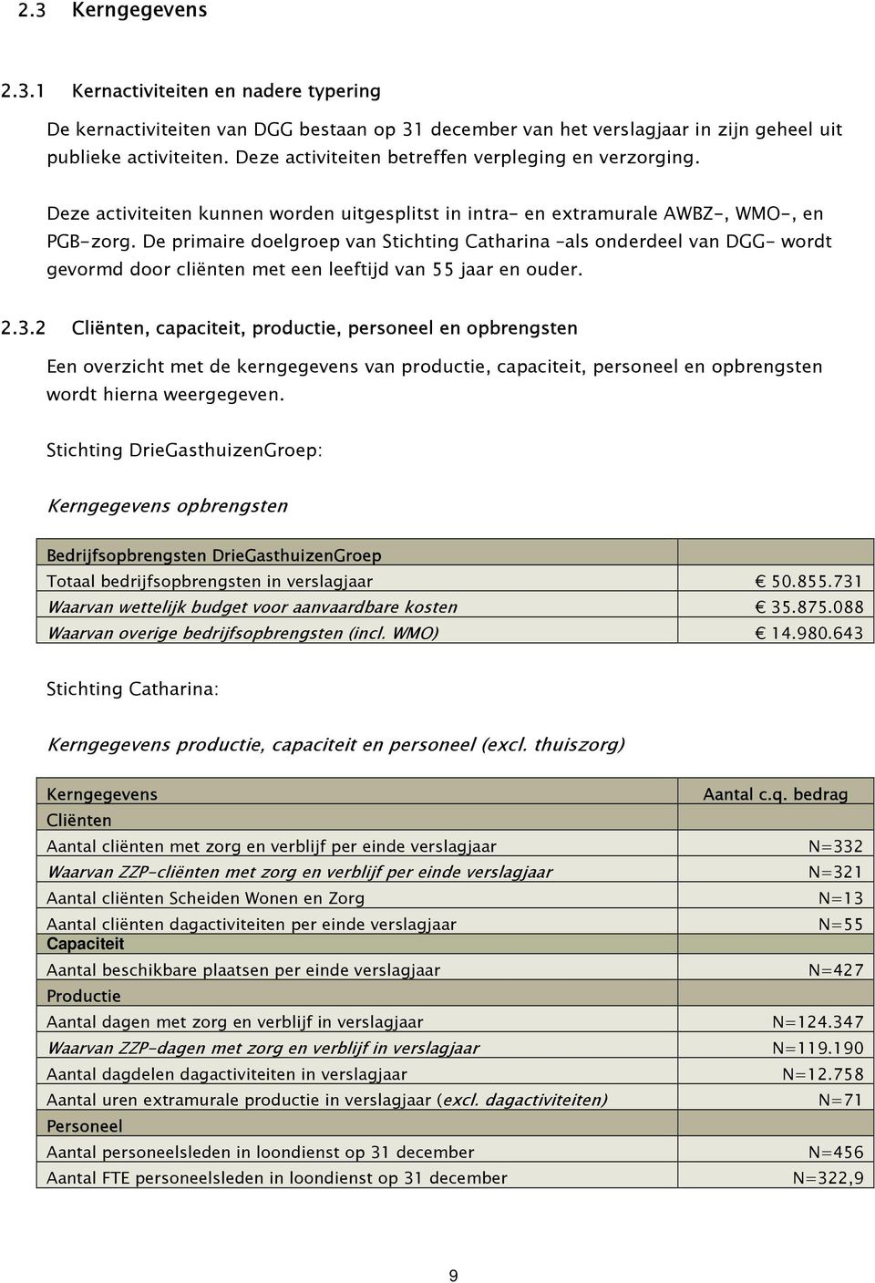 De primaire doelgroep van Stichting Catharina als onderdeel van DGG- wordt gevormd door cliënten met een leeftijd van 55 jaar en ouder. 2.3.