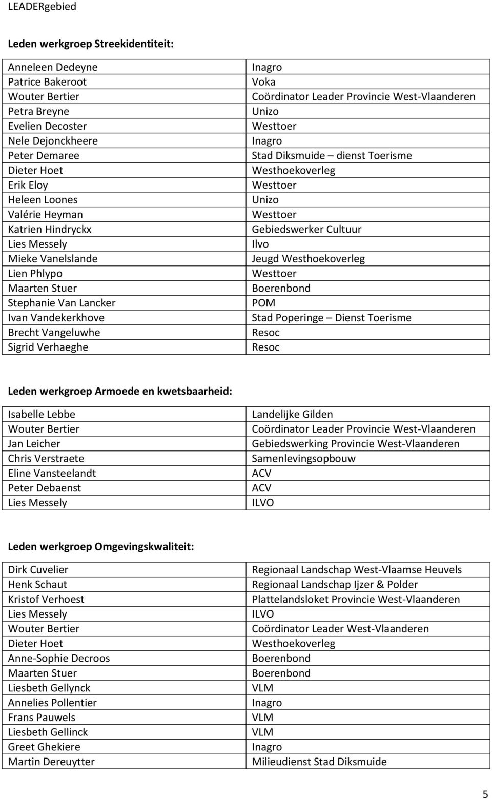 Provincie West-Vlaanderen Unizo Westtoer Inagro Stad Diksmuide dienst Toerisme Westhoekoverleg Westtoer Unizo Westtoer Gebiedswerker Cultuur Ilvo Jeugd Westhoekoverleg Westtoer Boerenbond POM Stad