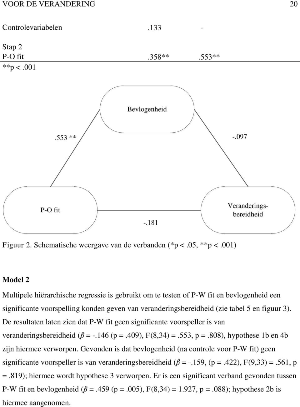 001) Model 2 Multipele hiërarchische regressie is gebruikt om te testen of P-W fit en bevlogenheid een significante voorspelling konden geven van veranderingsbereidheid (zie tabel 5 en figuur 3).