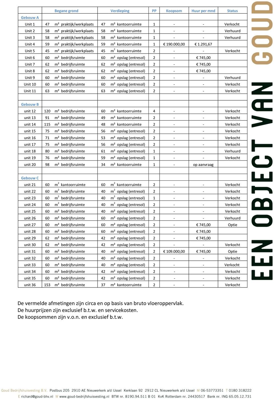 291,67 Unit 5 45 m² praktijk/werkplaats 45 m 2 kantoorruimte 2 - - Verkocht Unit 6 60 m² bedrijfsruimte 60 m² opslag (entresol) 2-745,00 Unit 7 62 m² bedrijfsruimte 62 m² opslag (entresol) 2-745,00