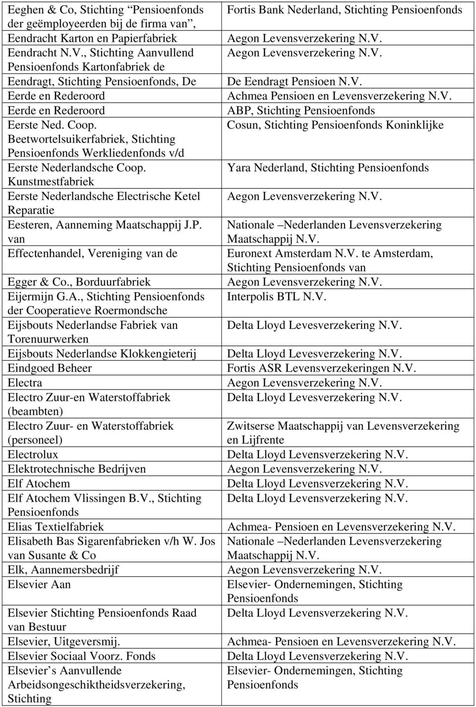 Beetwortelsuikerfabriek, Stichting Werkliedenfonds v/d Eerste Nederlandsche Coop. Kunstmestfabriek Eerste Nederlandsche Electrische Ketel Reparatie Eesteren, Aanneming Maatschappij J.P.