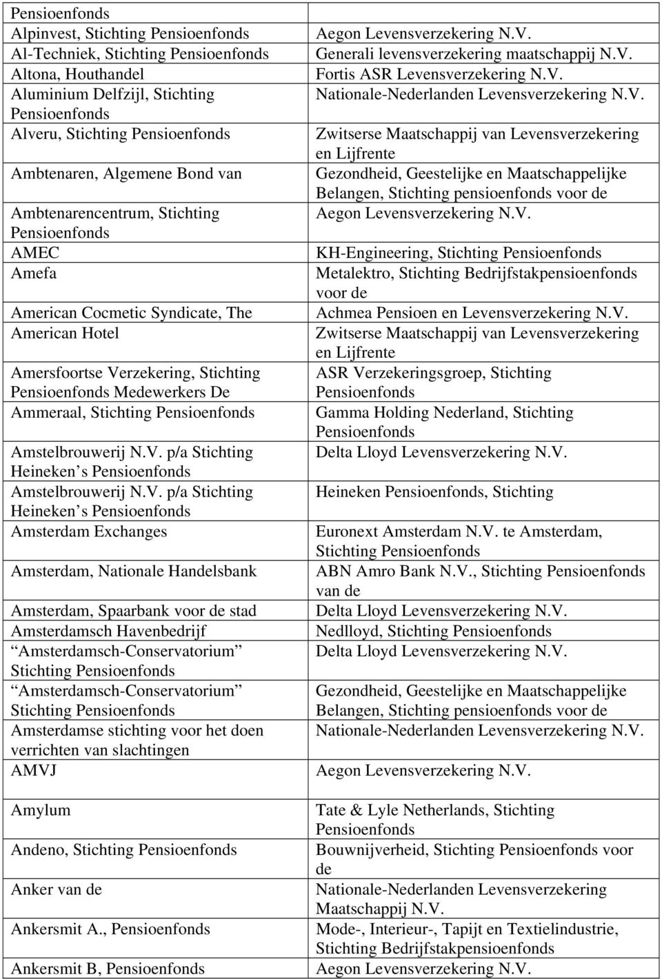 rzekering, Stichting Medewerkers De Ammeraal, Stichting Amstelbrouwerij N.V.