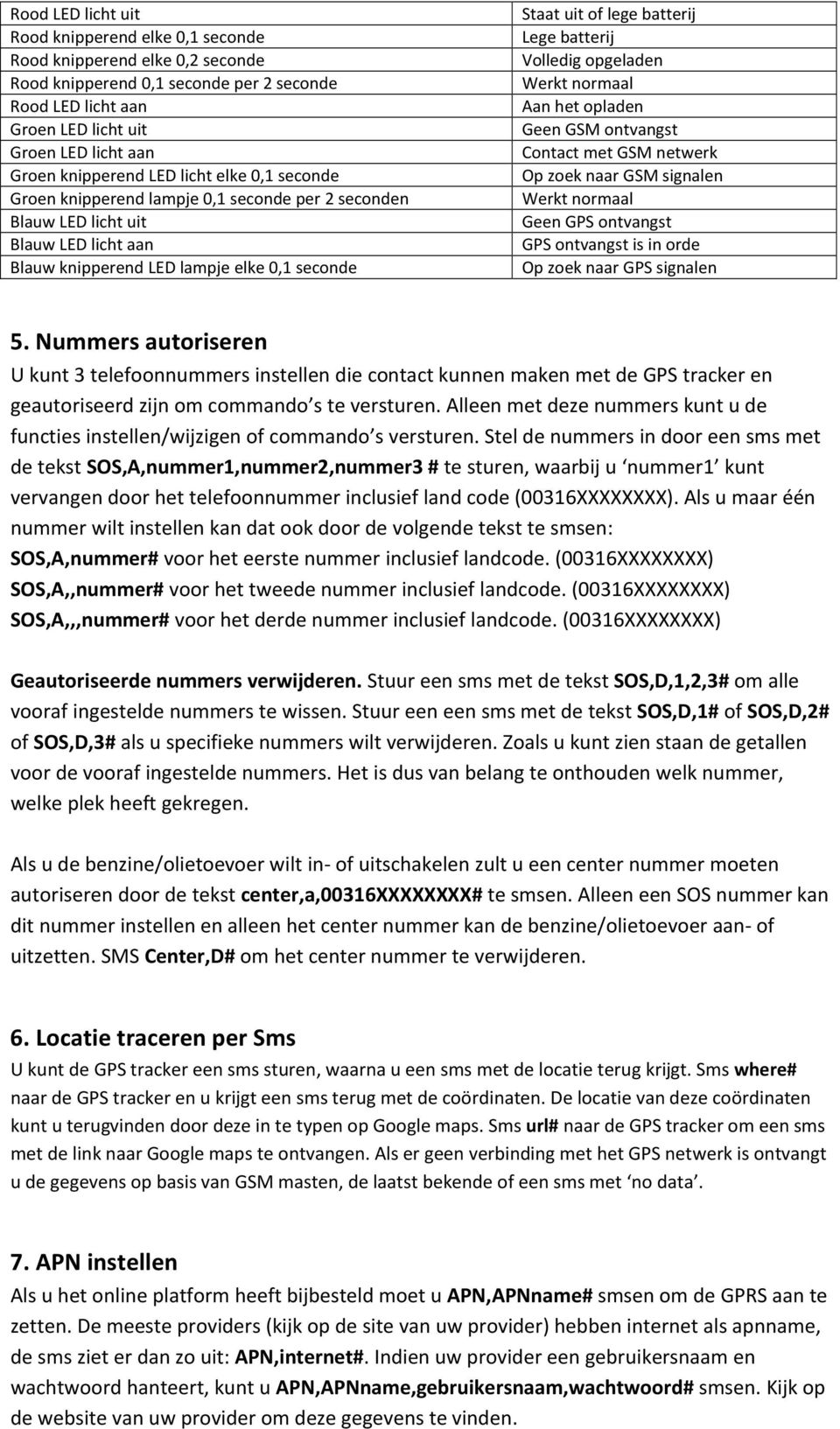 batterij Lege batterij Volledig opgeladen Werkt normaal Aan het opladen Geen GSM ontvangst Contact met GSM netwerk Op zoek naar GSM signalen Werkt normaal Geen GPS ontvangst GPS ontvangst is in orde