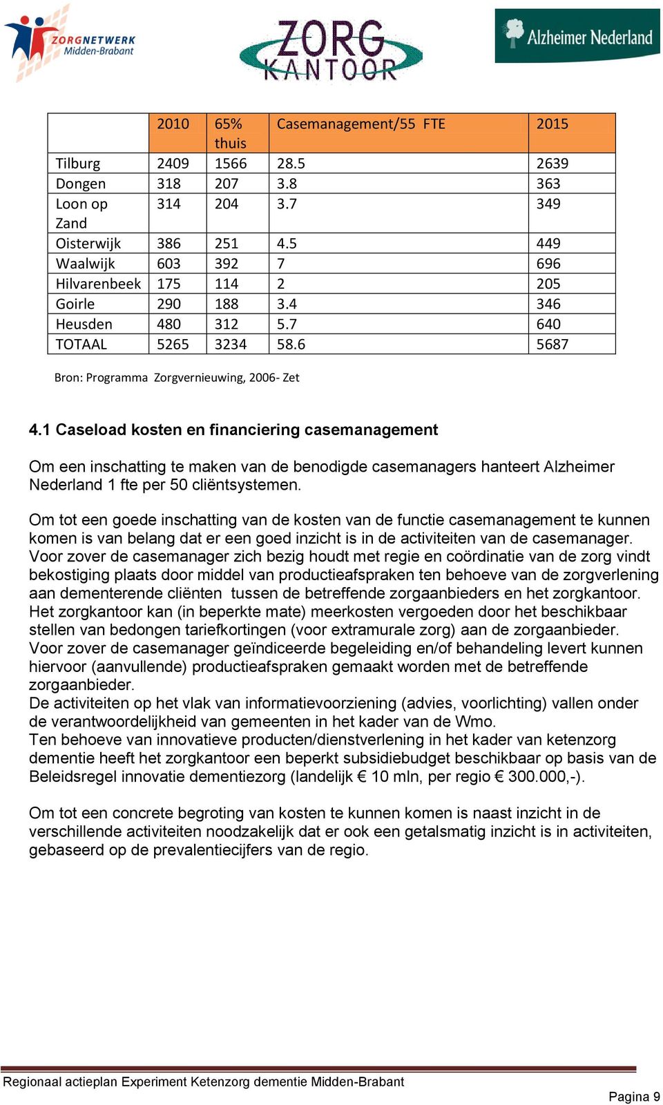1 Caseload kosten en financiering casemanagement Om een inschatting te maken van de benodigde casemanagers hanteert Alzheimer Nederland 1 fte per 50 cliëntsystemen.