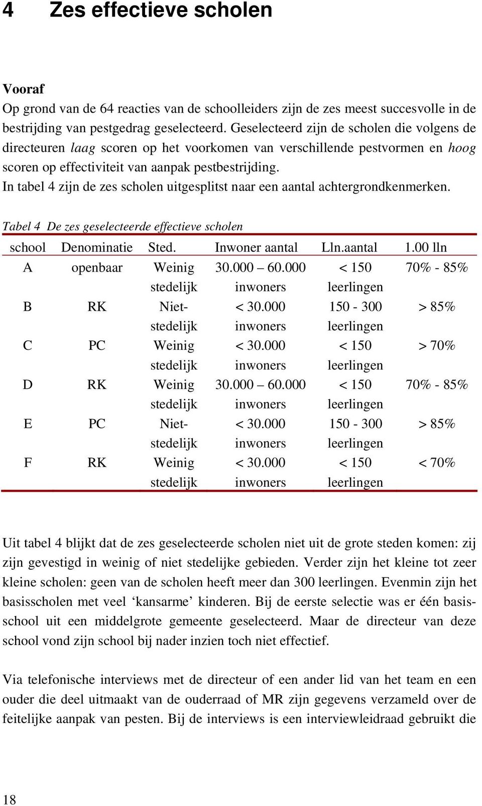 In tabel 4 zijn de zes scholen uitgesplitst naar een aantal achtergrondkenmerken. Tabel 4 De zes geselecteerde effectieve scholen school Denominatie Sted. Inwoner aantal Lln.aantal 1.