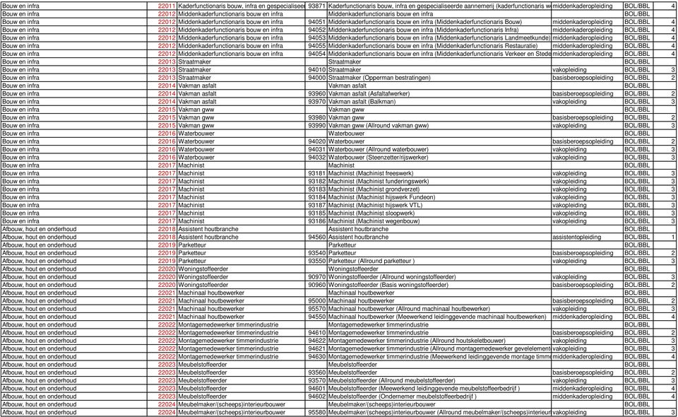 infra 94051 Middenkaderfunctionaris bouw en infra (Middenkaderfunctionaris Bouw) middenkaderopleiding BOL/BBL 4 Bouw en infra 22012 Middenkaderfunctionaris bouw en infra 94052 Middenkaderfunctionaris