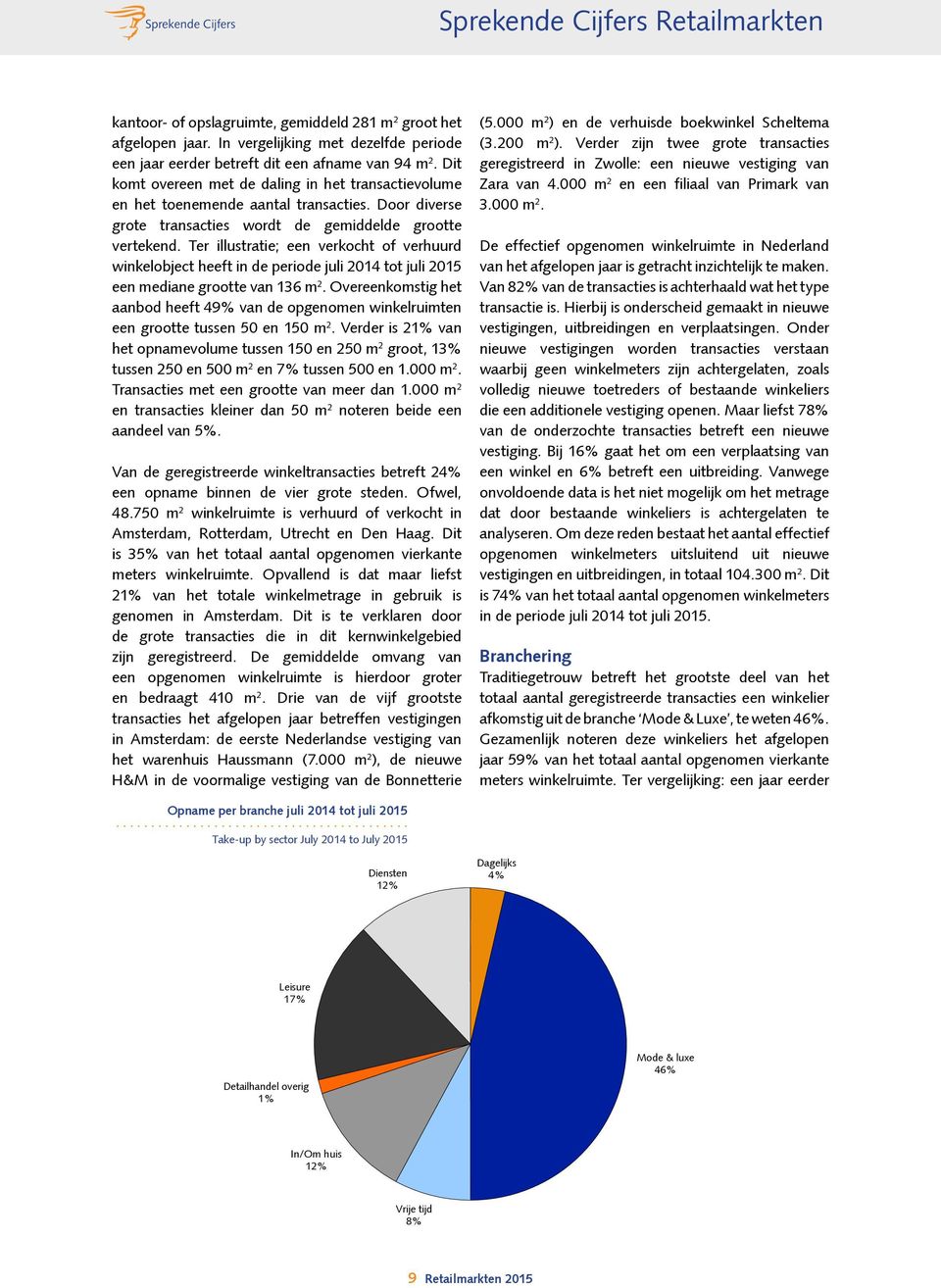 Ter illustratie; een verkocht of verhuurd winkelobject heeft in de periode juli 2014 tot juli 2015 een mediane grootte van 136 m 2.