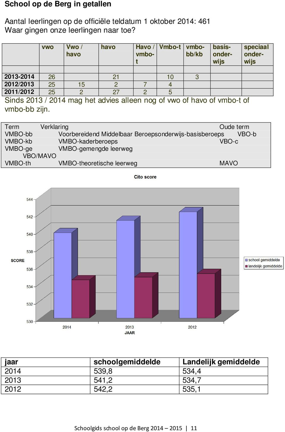 advies alleen nog of vwo of havo of vmbo-t of vmbo-bb zijn.