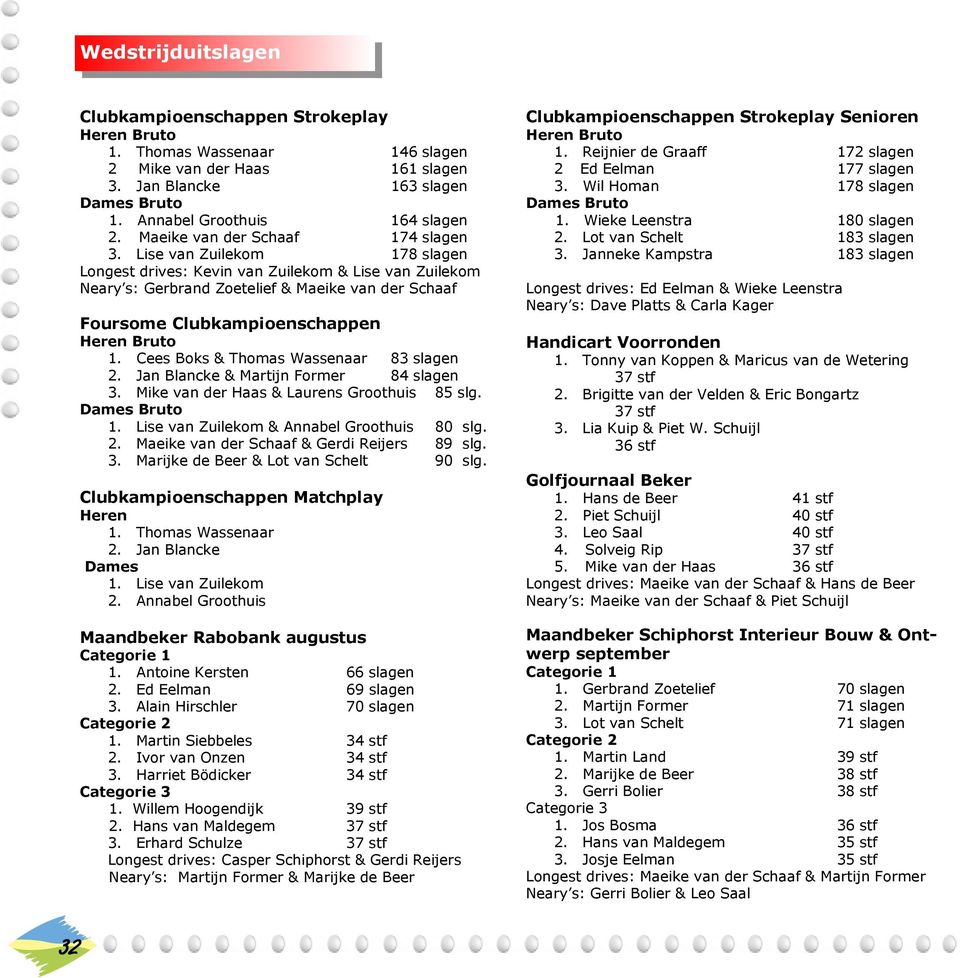 Lise van Zuilekom 178 slagen Longest drives: Kevin van Zuilekom & Lise van Zuilekom Neary s: Gerbrand Zoetelief & Maeike van der Schaaf Foursome Clubkampioenschappen Heren Bruto 1.