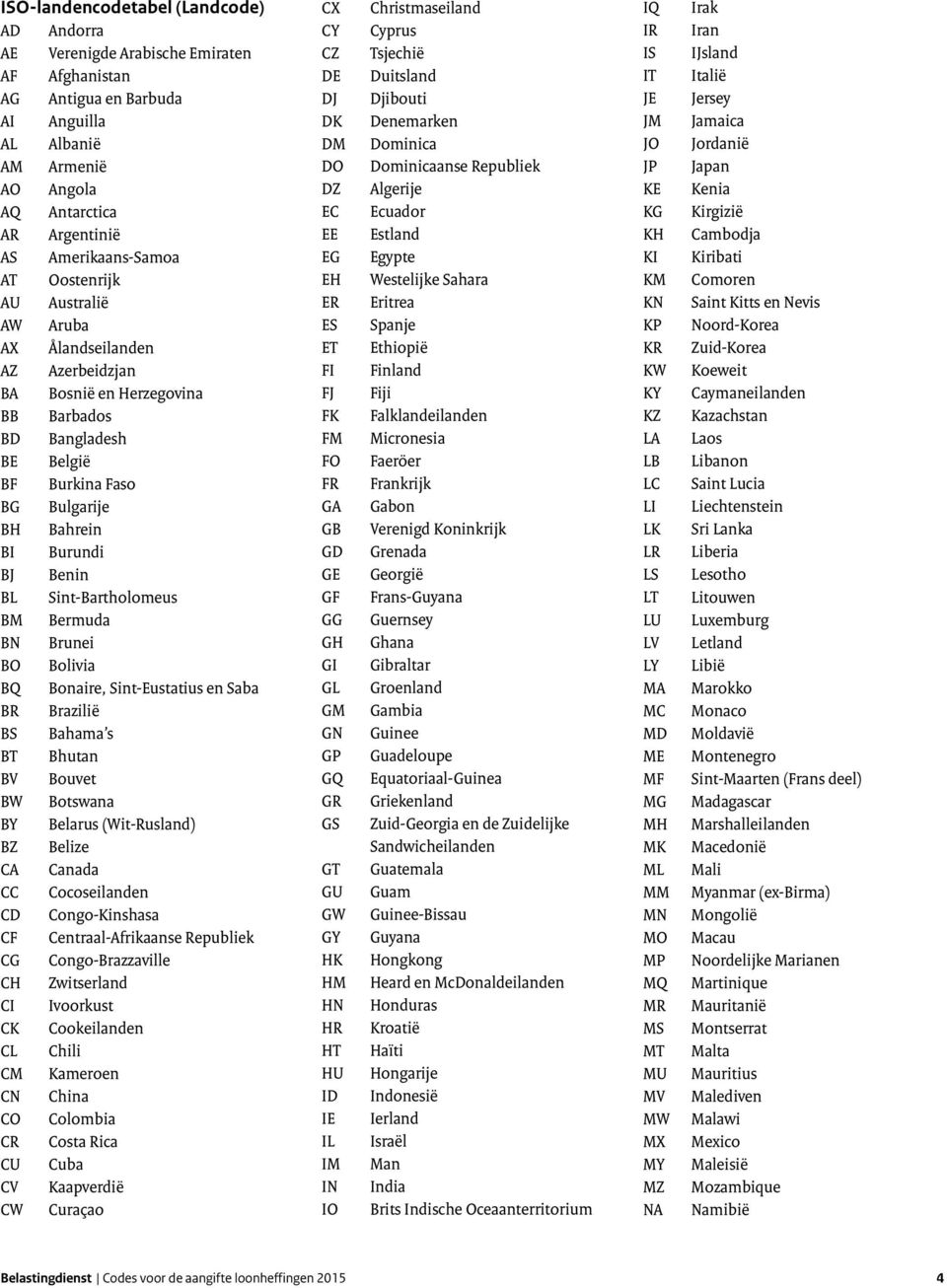 BJ Benin BL Sint-Bartholomeus BM Bermuda BN Brunei BO Bolivia BQ Bonaire, Sint-Eustatius en Saba BR Brazilië BS Bahama s BT Bhutan BV Bouvet BW Botswana BY Belarus (Wit-Rusland) BZ Belize CA Canada