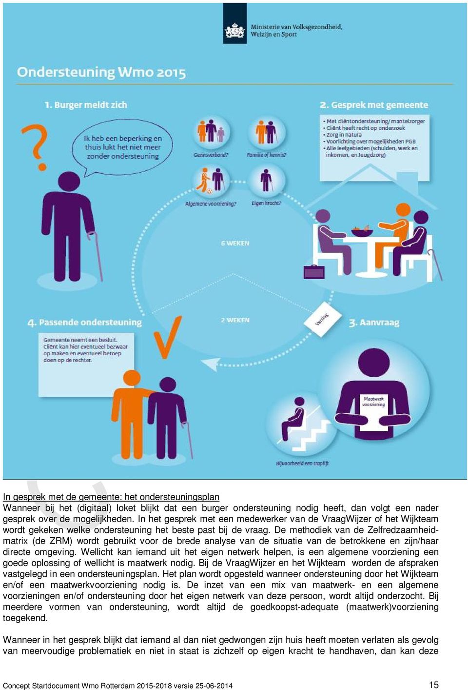 De methodiek van de Zelfredzaamheidmatrix (de ZRM) wordt gebruikt voor de brede analyse van de situatie van de betrokkene en zijn/haar directe omgeving.