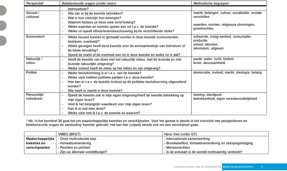 Economisch - Welke keuzes kunnen er gemaakt worden in deze kwestie (consumenten, bedrijven, overheid)?