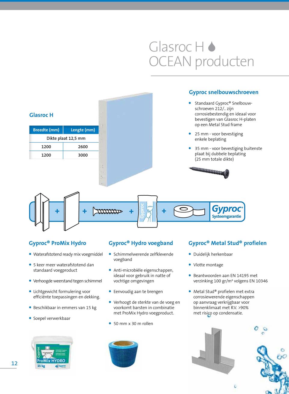 beplating (25 mm totale dikte) + + + + Gyproc ProMix Hydro Waterafstotend ready mix voegmiddel 5 keer meer waterafstotend dan standaard voegproduct Verhoogde weerstand tegen schimmel Lichtgewicht