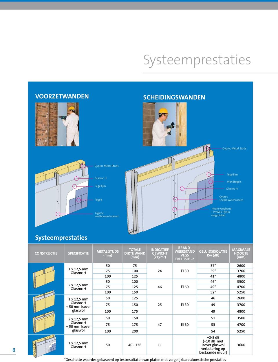 CONSTRUCTIE SPECIFICATIE METAL STUDS (mm) TOTALE DIKTE WAND (mm) INDICATIEF GEWICHT (kg/m²) BRAND- WEERSTAND VLGS EN 13501-2