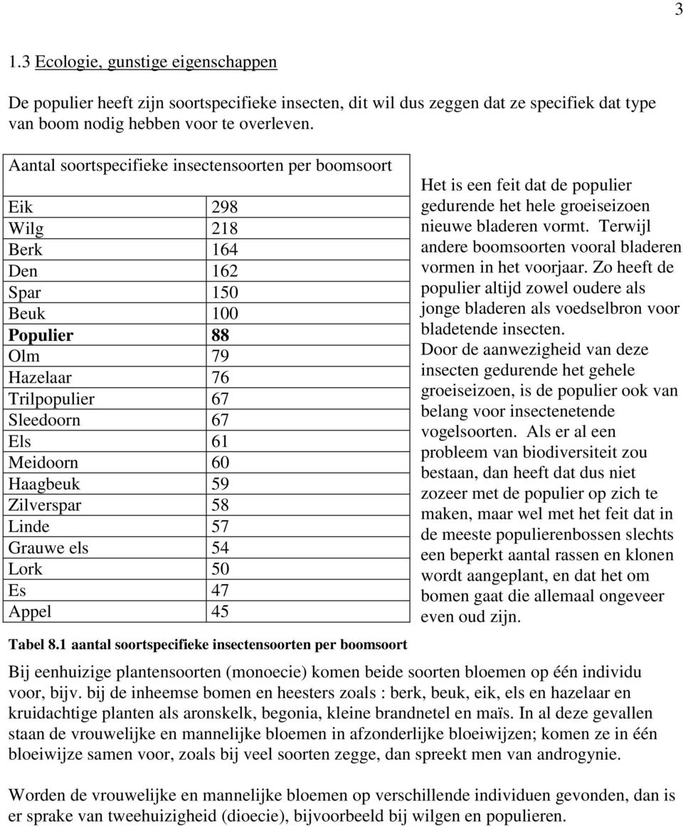 Zilverspar 58 Linde 57 Grauwe els 54 Lork 50 Es 47 Appel 45 Tabel 8.