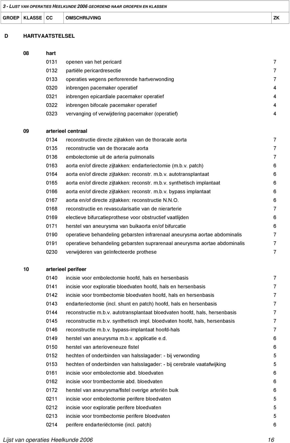 (operatief) 4 09 arterieel centraal 0134 reconstructie directe zijtakken van de thoracale aorta 7 0135 reconstructie van de thoracale aorta 7 0136 embolectomie uit de arteria pulmonalis 7 0163 aorta