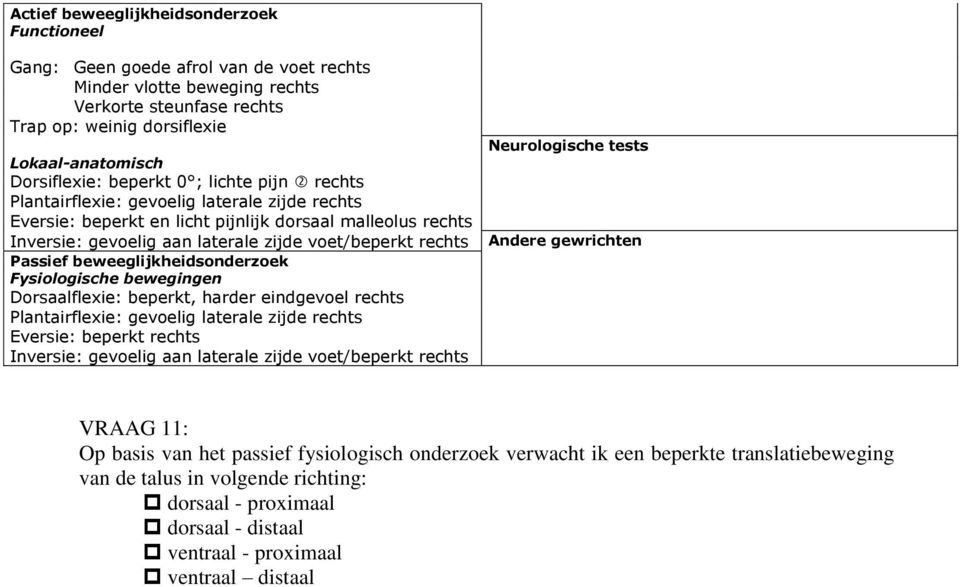 voet/beperkt rechts Passief beweeglijkheidsonderzoek Fysiologische bewegingen Dorsaalflexie: beperkt, harder eindgevoel rechts Plantairflexie: gevoelig laterale zijde rechts Eversie: beperkt rechts