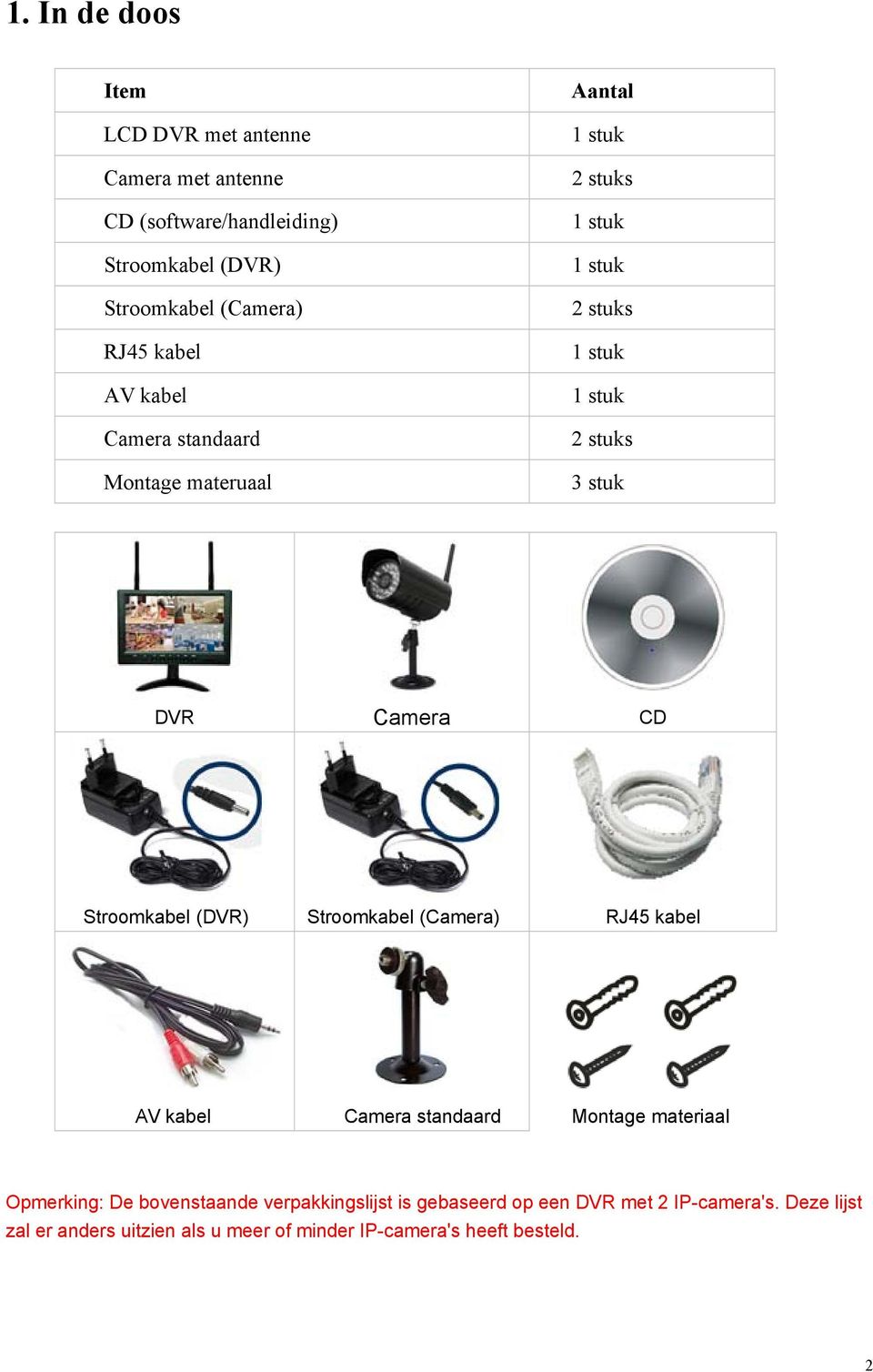 Camera CD Stroomkabel (DVR) Stroomkabel (Camera) RJ45 kabel AV kabel Camera standaard Montage materiaal Opmerking: De bovenstaande