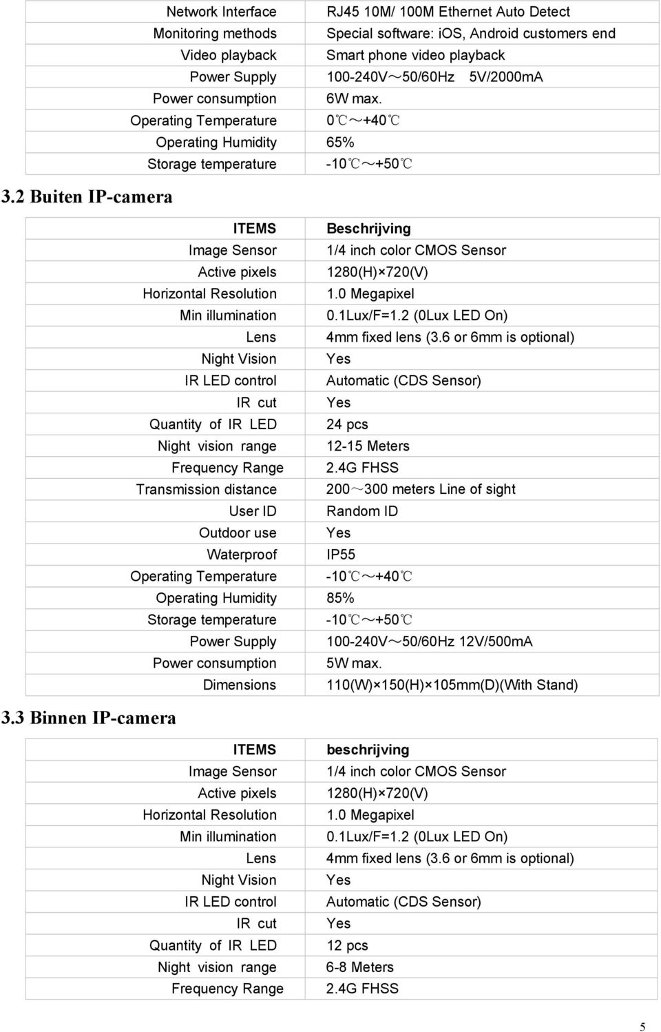 100-240V~50/60Hz 5V/2000mA Power consumption 6W max.