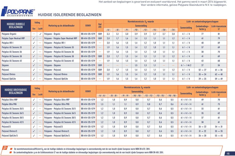 2,9 2,7 2,7 2,8 4 / ~ / 4 77 81 Polyplus Super Neutraal HRP Polypane - Polyplus Super Neutraal HRP BB-414-125-1279 1309 2,0 1,7 1,6 1,4 1,3 1,1 1,1 1,2 4 / ~ / 4 61 79 Polyplus HR-1 Polypane -