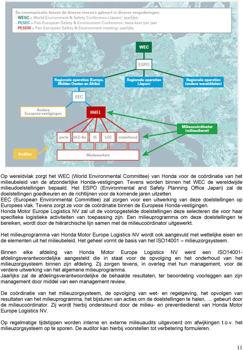 Het ESPO (Environmental and Safety Planning Office Japan) zal de doelstellingen goedkeuren en de richtlijnen voor de komende jaren uitzetten.