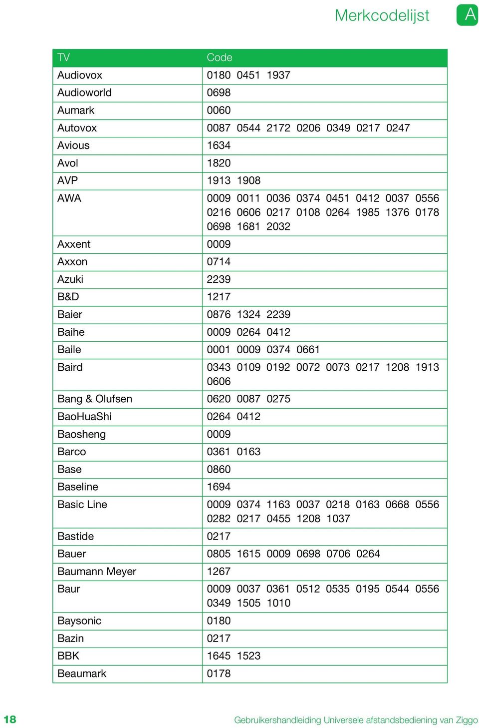 1208 1913 0606 Bang & Olufsen 0620 0087 0275 BaoHuaShi 0264 0412 Baosheng 0009 Barco 0361 0163 Base 0860 Baseline 1694 Basic Line 0009 0374 1163 0037 0218 0163 0668 0556 0282 0217 0455 1208 1037