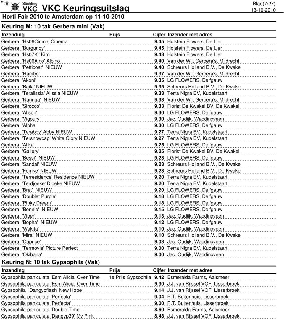 37 Van der Wilt Gerbera's, Mijdrecht Gerbera 'Akoni' 9.35 LG FLOWERS, Delfgauw Gerbera 'Baila' 9.35 Schreurs Holland B.V., De Kwakel Gerbera 'Teralissia' Alissia 9.