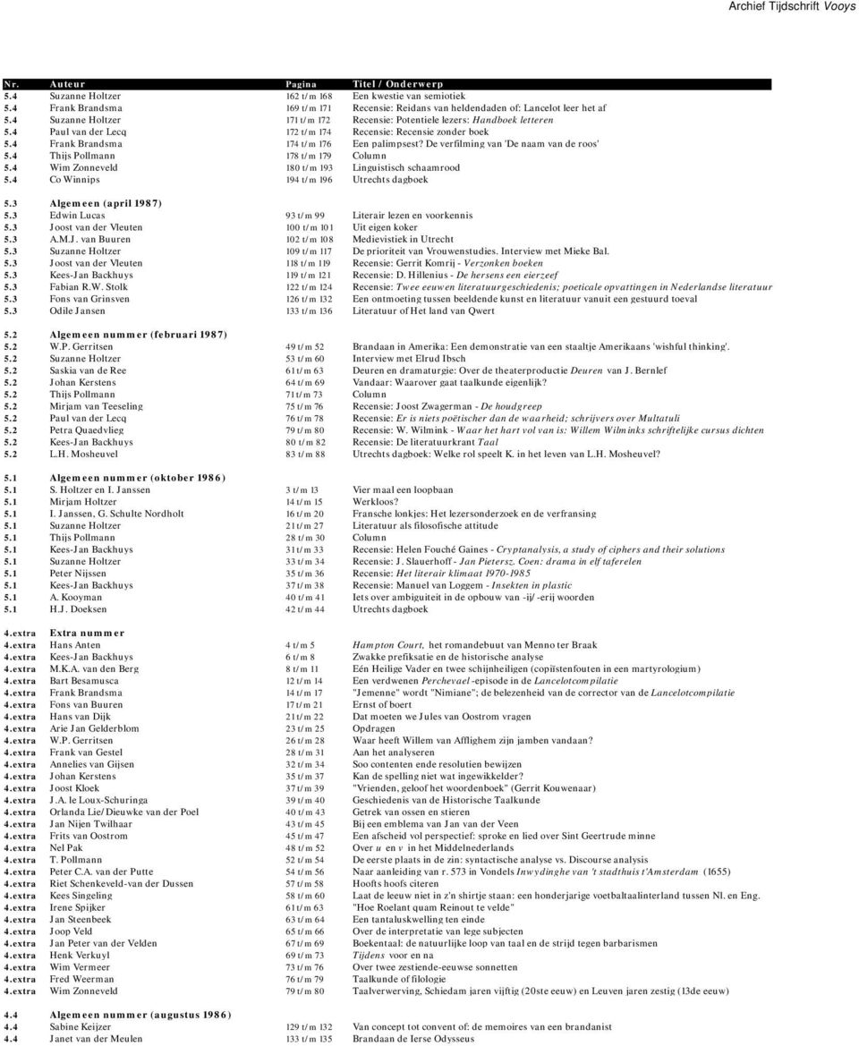 De verfilming van 'De naam van de roos' 5.4 Thijs Pollmann 178 t/m 179 Column 5.4 Wim Zonneveld 180 t/m 193 Linguistisch schaamrood 5.4 Co Winnips 194 t/m 196 Utrechts dagboek 5.3 5.