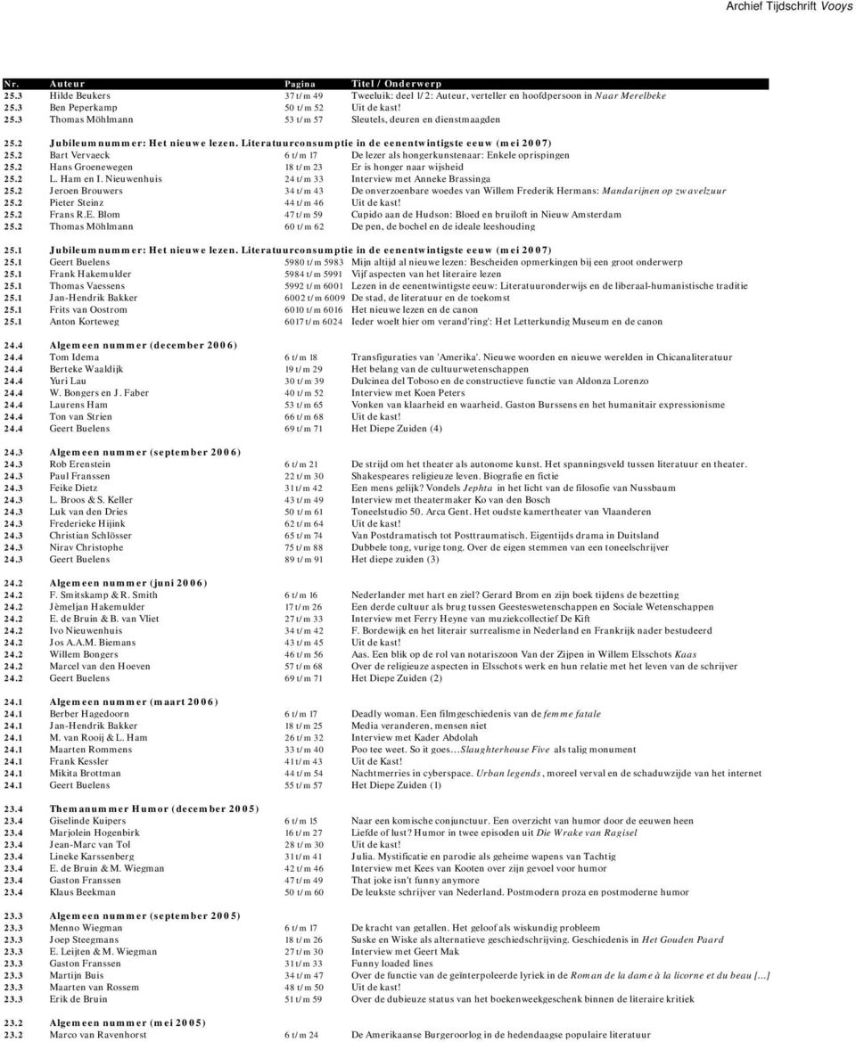 2 Hans Groenewegen 18 t/m 23 Er is honger naar wijsheid 25.2 L. Ham en I. Nieuwenhuis 24 t/m 33 Interview met Anneke Brassinga 25.
