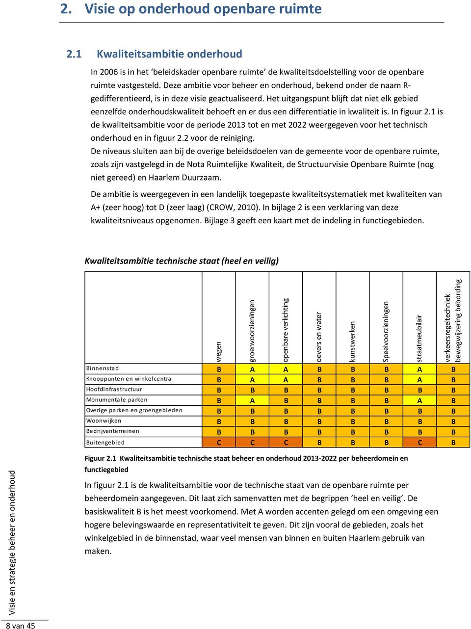 Deze ambitie voor beheer en onderhoud, bekend onder de naam R- gedifferentieerd, is in deze visie geactualiseerd.