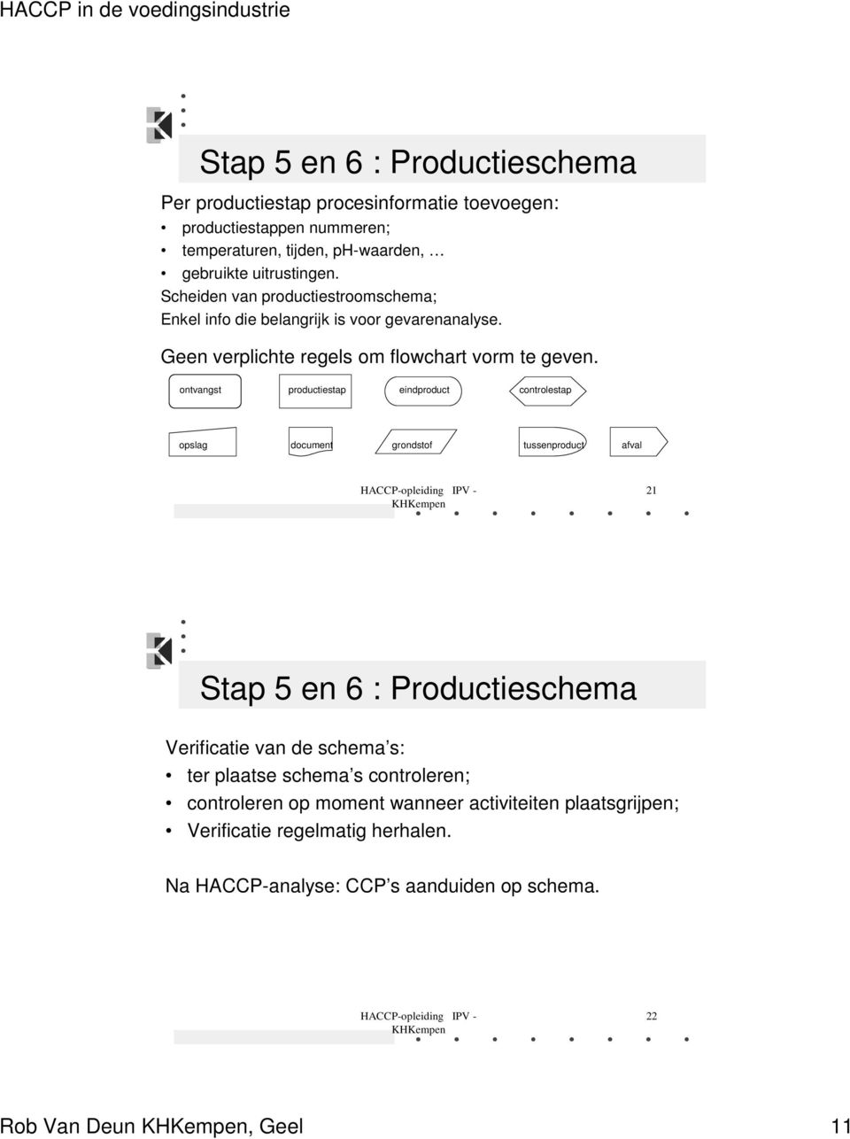 ontvangst productiestap eindproduct controlestap opslag document grondstof tussenproduct afval 21 Stap 5 en 6 : Productieschema Verificatie van de schema s: ter