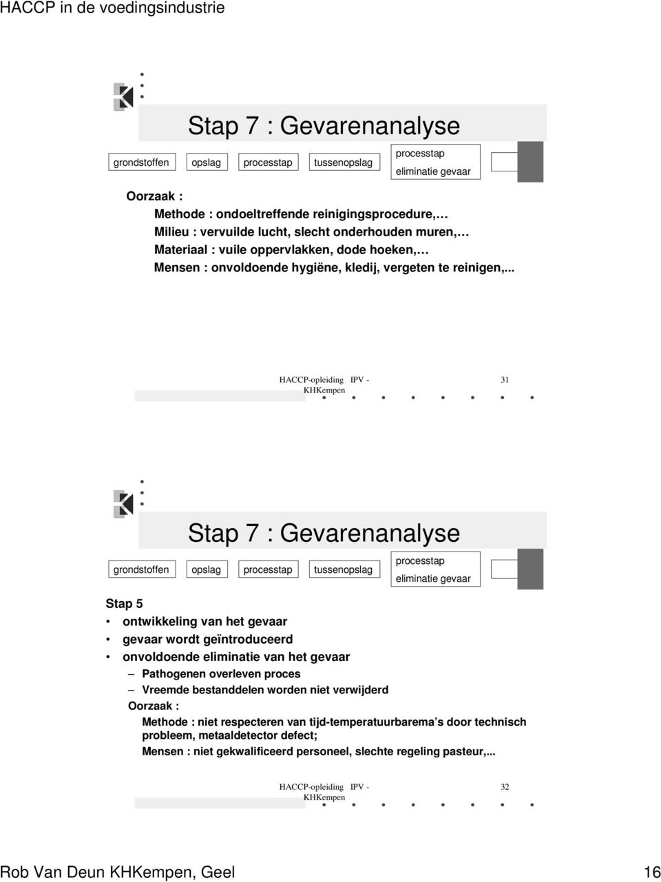 .. 31 Stap 7 : Gevarenanalyse grondstoffen opslag processtap tussenopslag processtap eliminatie gevaar Stap 5 ontwikkeling van het gevaar gevaar wordt geïntroduceerd onvoldoende eliminatie van het