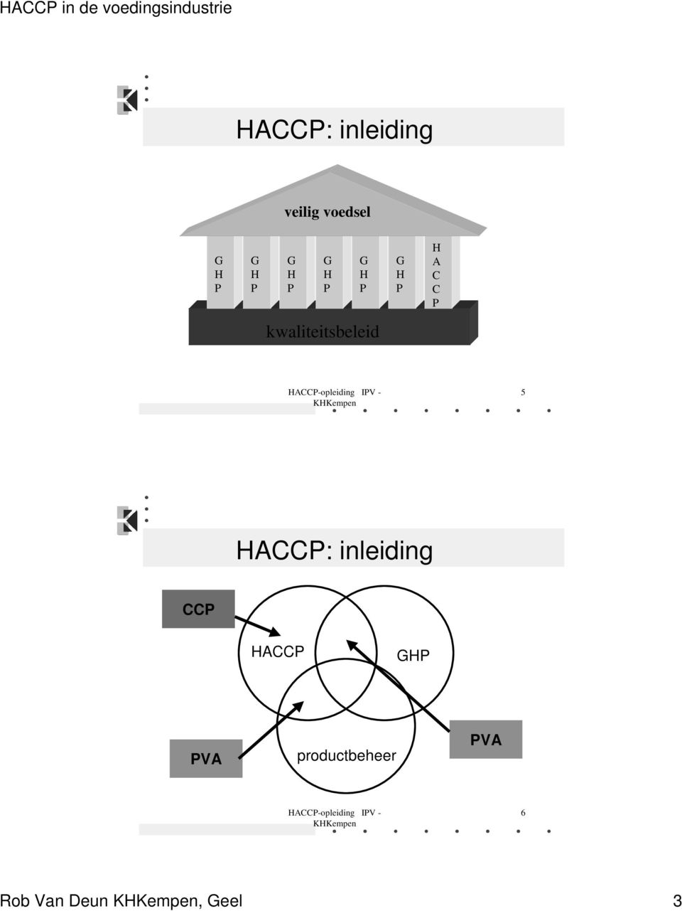 kwaliteitsbeleid 5 HACCP: inleiding CCP