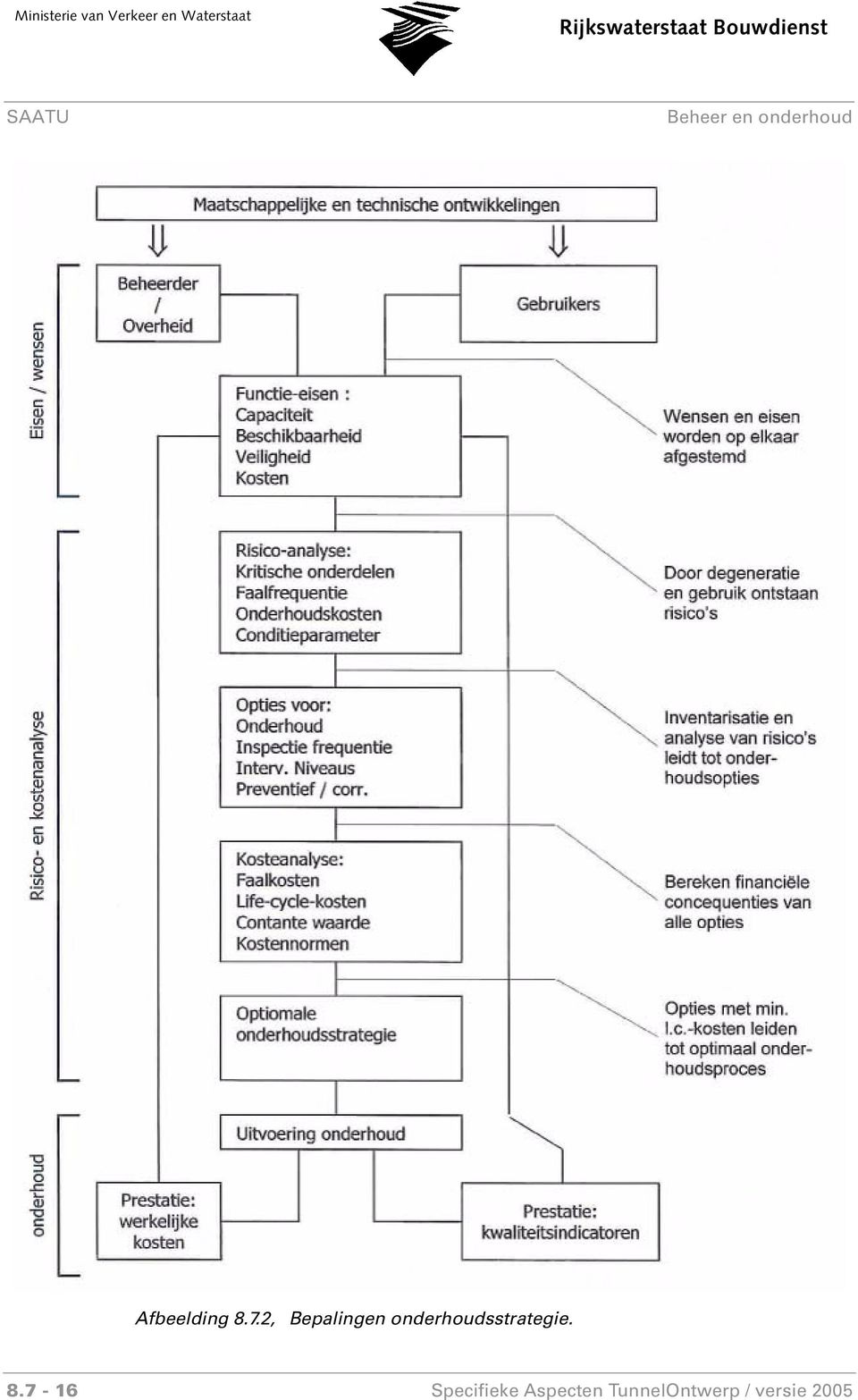 onderhoudsstrategie. 8.