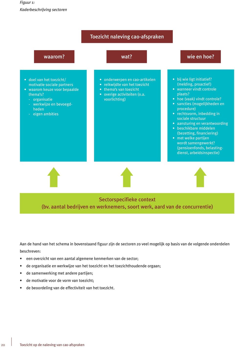 (melding, proactief) wanneer vindt controle plaats? hoe (vaak) vindt controle?