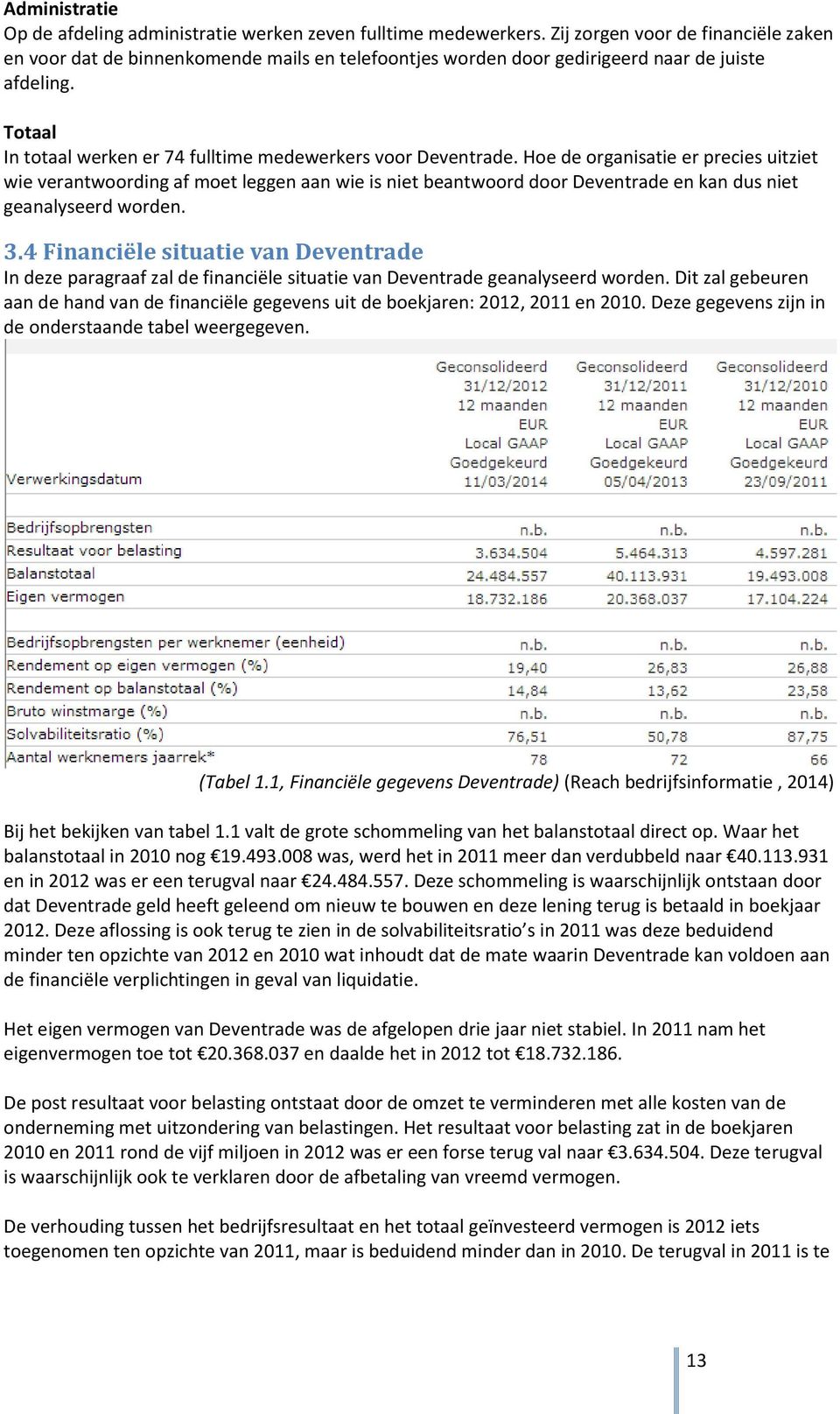 Totaal In totaal werken er 74 fulltime medewerkers voor Deventrade.