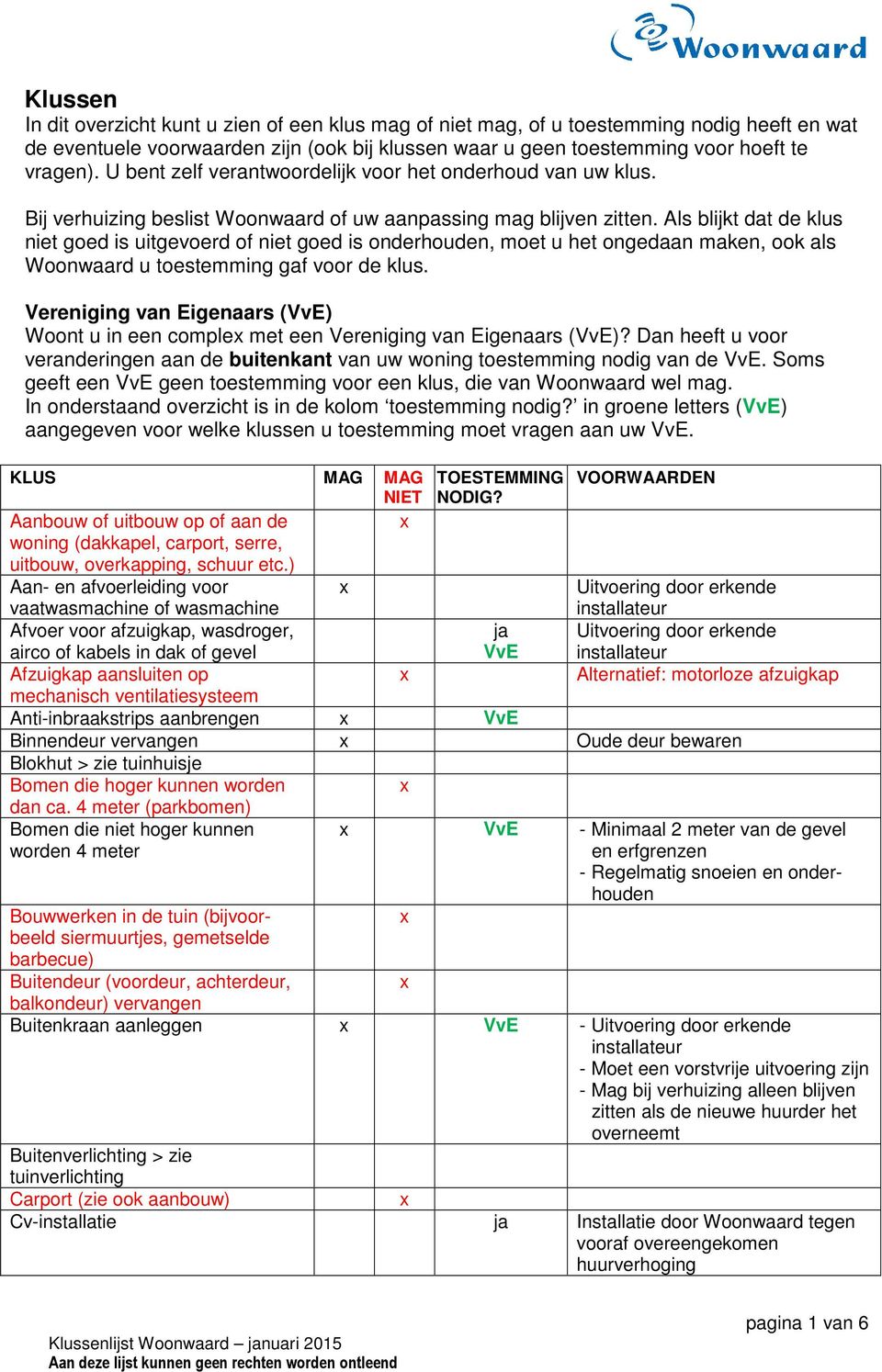 Als blijkt dat de klus niet goed is uitgevoerd of niet goed is onderhouden, moet u het ongedaan maken, ook als Woonwaard u toestemming gaf voor de klus.