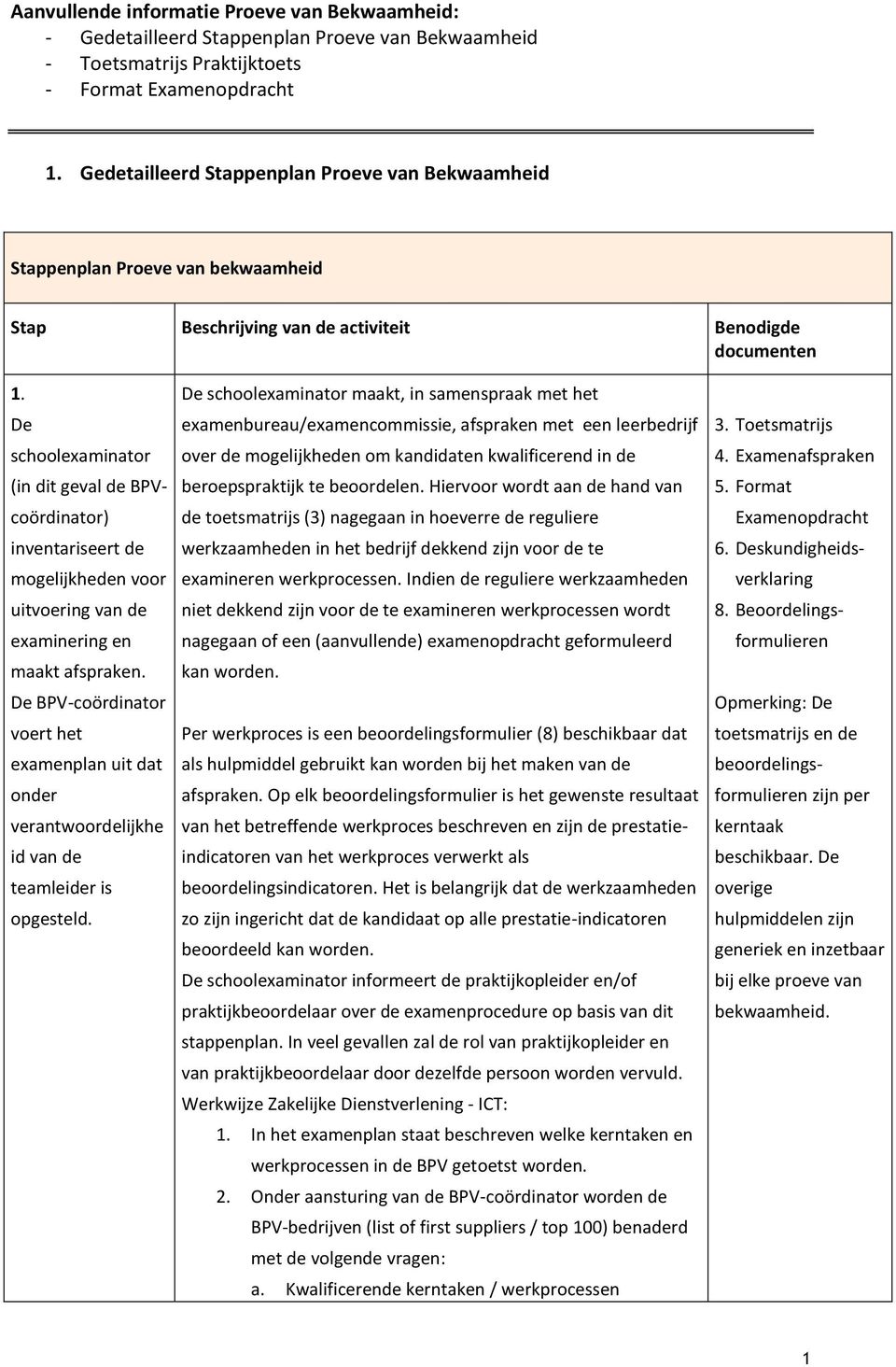 De schoolexaminator (in dit geval de BPVcoördinator) inventariseert de mogelijkheden voor uitvoering van de examinering en maakt afspraken.