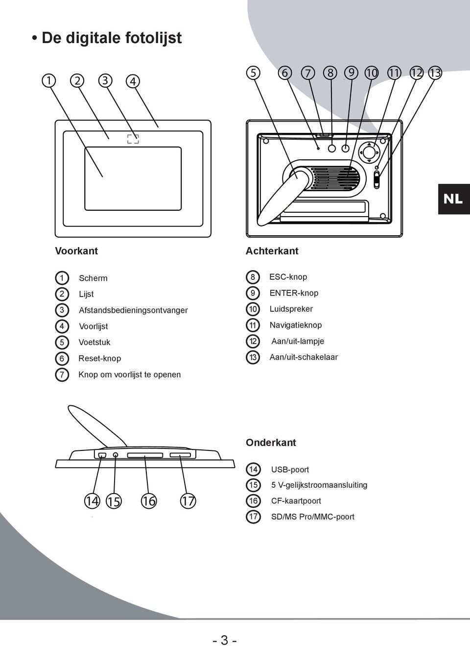 te openen 8 9 0 ESC-knop ENTER-knop Luidspreker Navigatieknop Aan/uit-lampje