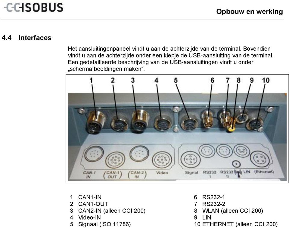 Bovendien vindt u aan de achterzijde onder een klepje de USB-aansluiting van de terminal.