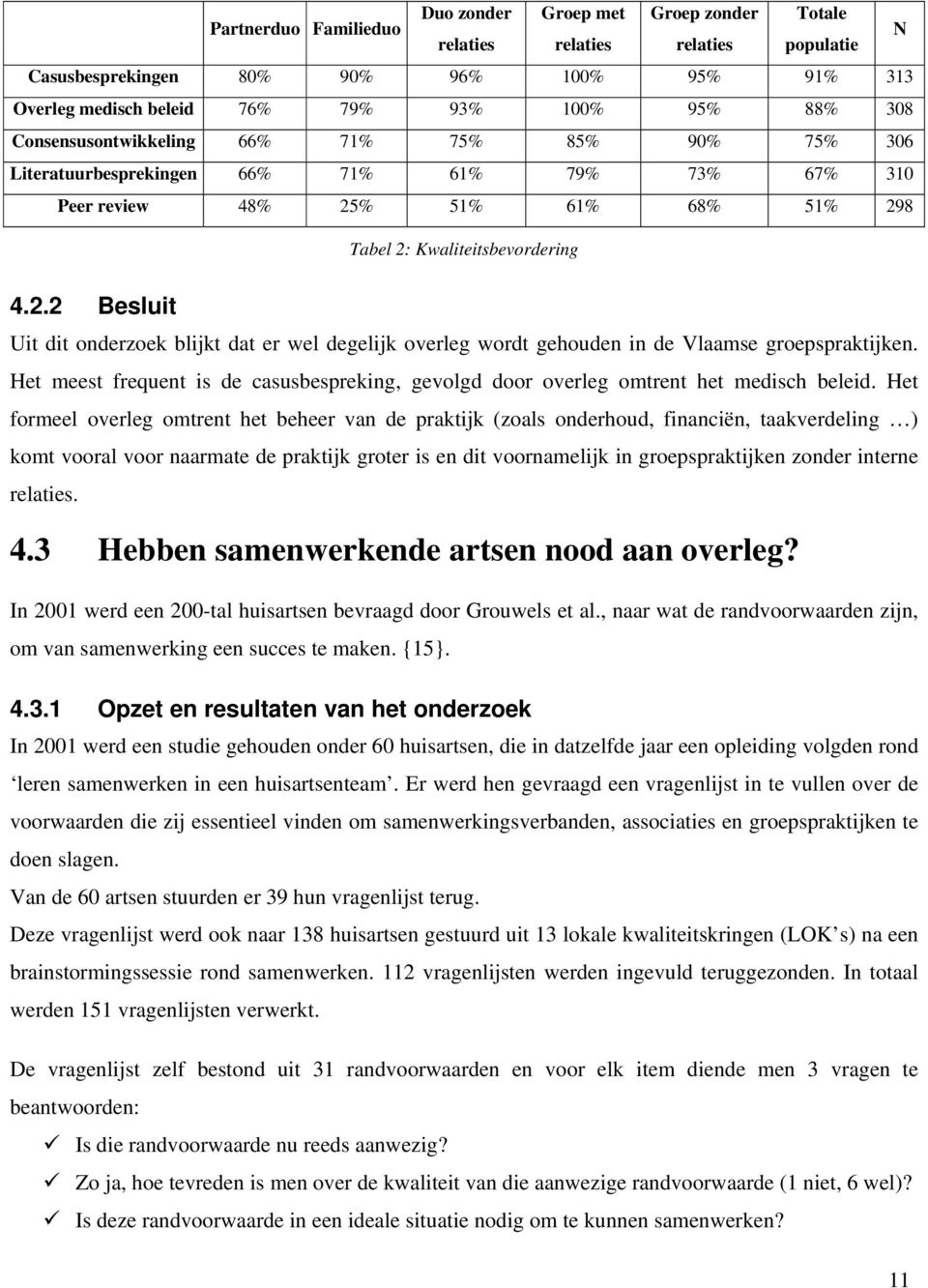 % 51% 61% 68% 51% 298 Tabel 2: Kwaliteitsbevordering 4.2.2 Besluit Uit dit onderzoek blijkt dat er wel degelijk overleg wordt gehouden in de Vlaamse groepspraktijken.