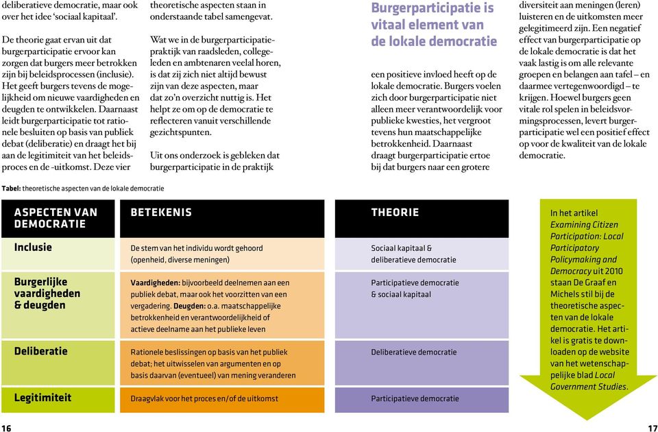 Daarnaast leidt burgerparticipatie tot rationele besluiten op basis van publiek debat (deliberatie) en draagt het bij aan de legitimiteit van het beleidsproces en de -uitkomst.