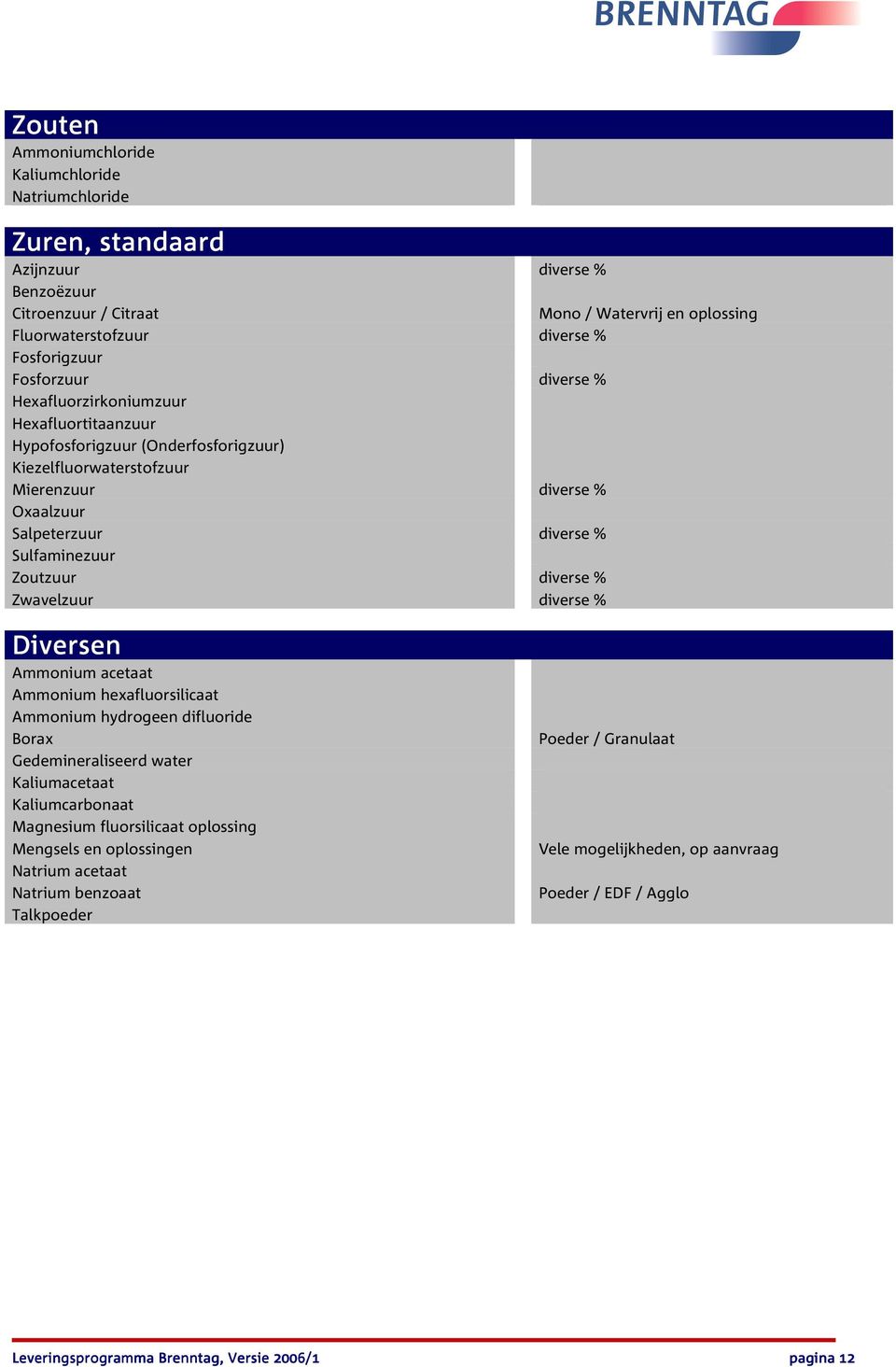 Zoutzuur diverse % Zwavelzuur diverse % Diversen Ammonium acetaat Ammonium hexafluorsilicaat Ammonium hydrogeen difluoride Borax Gedemineraliseerd water Kaliumacetaat Kaliumcarbonaat Magnesium