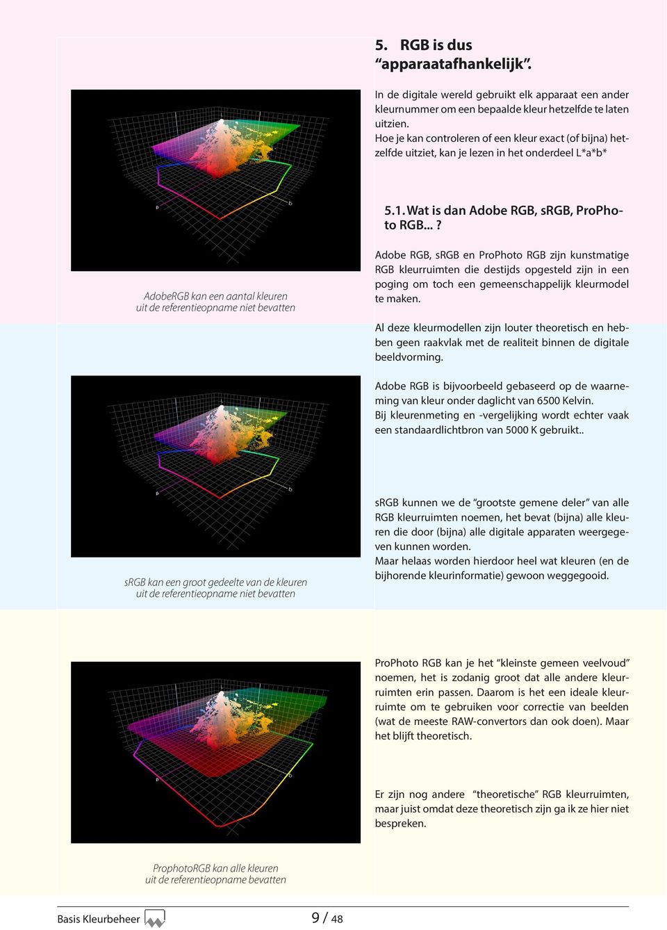 ..? AdobeRGB kan een aantal kleuren uit de referentieopname niet bevatten Adobe RGB, srgb en ProPhoto RGB zijn kunstmatige RGB kleurruimten die destijds opgesteld zijn in een poging om toch een
