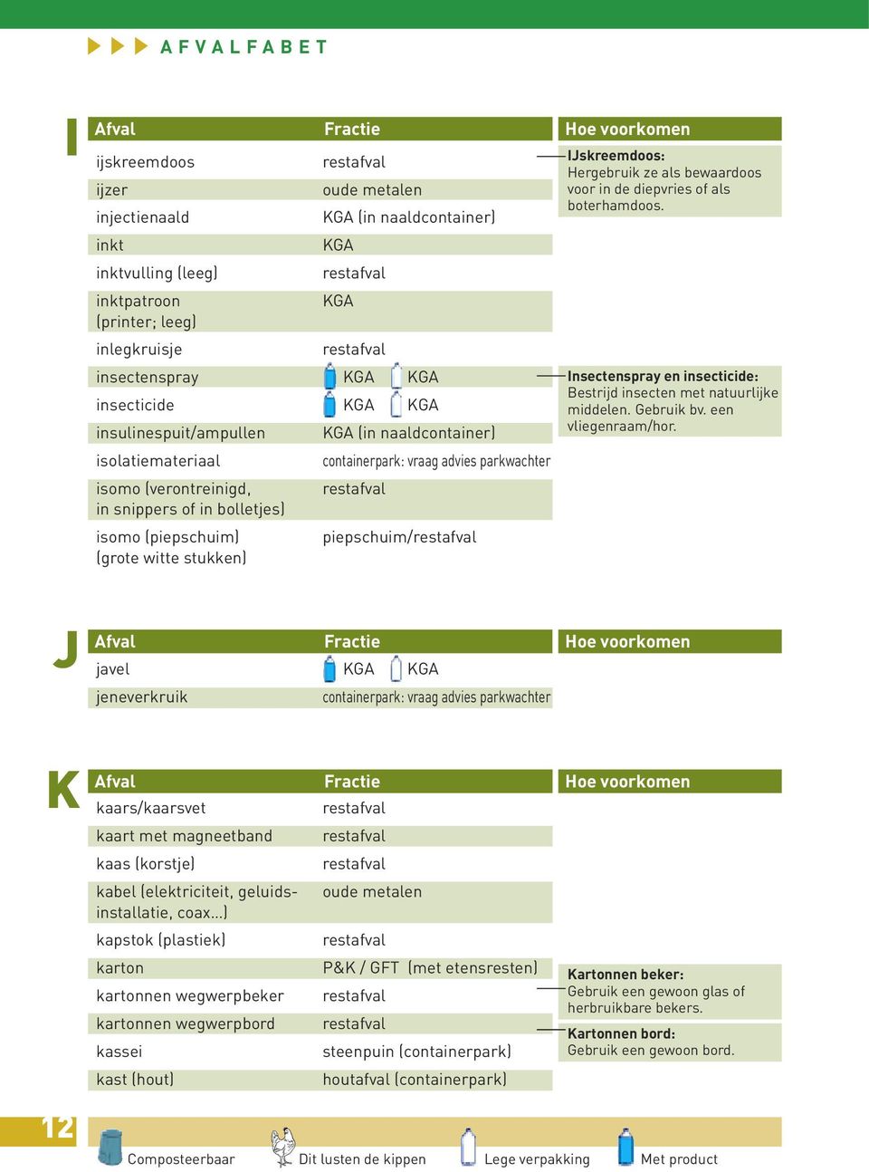 boterhamdoos. Insectenspray en insecticide: Bestrijd insecten met natuurlijke middelen. Gebruik bv. een vliegenraam/hor.