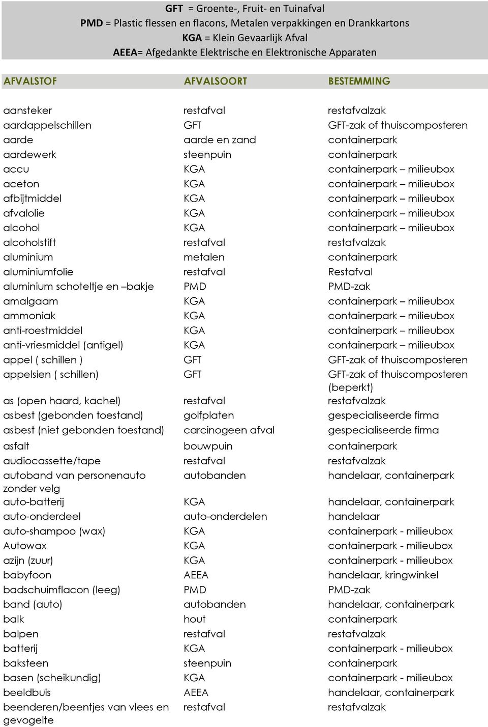 KGA milieubox anti-roestmiddel KGA milieubox anti-vriesmiddel (antigel) KGA milieubox appel ( schillen ) GFT GFT-zak of thuiscomposteren appelsien ( schillen) GFT GFT-zak of thuiscomposteren